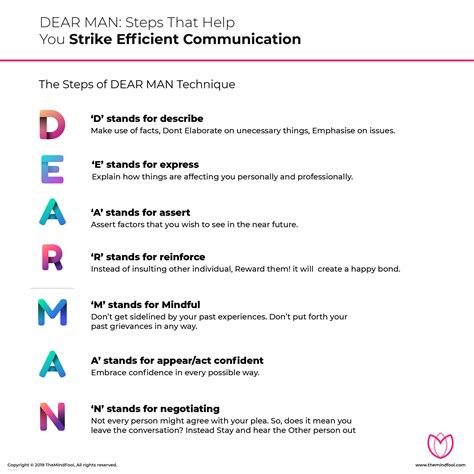 dearman worksheet pdf|dearman technique.